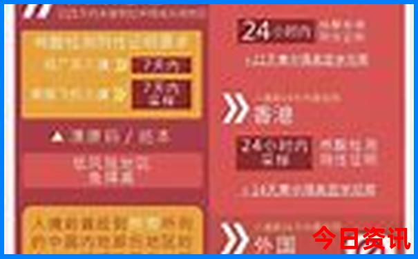 昆明哪些地方好玩风景区